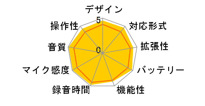 �{�C�X�g���b�N DS-71�̃��[�U�[���r���[