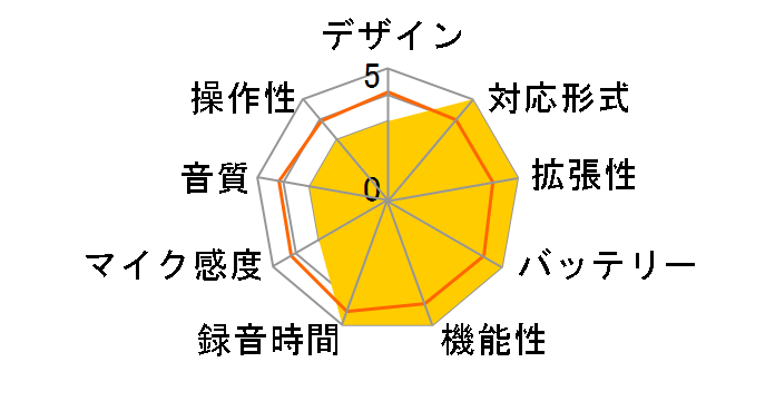 RR-US090�̃��[�U�[���r���[