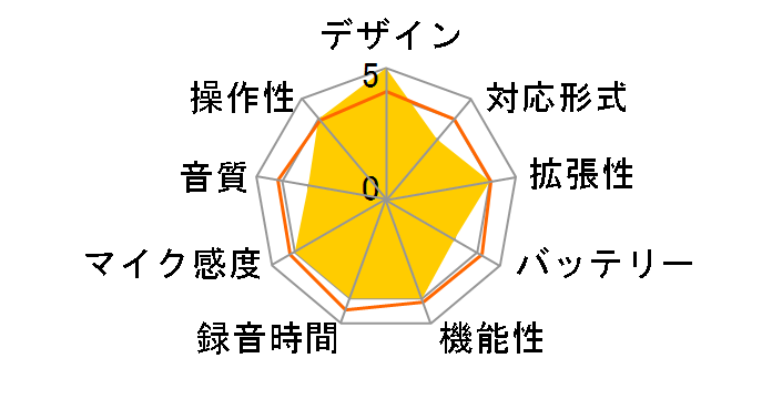 RR-US900�̃��[�U�[���r���[