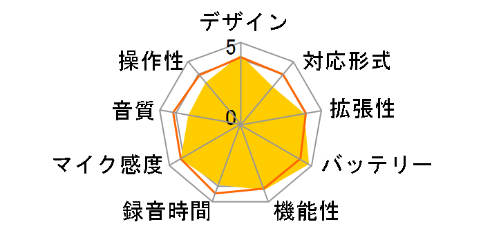 RR-US500�̃��[�U�[���r���[