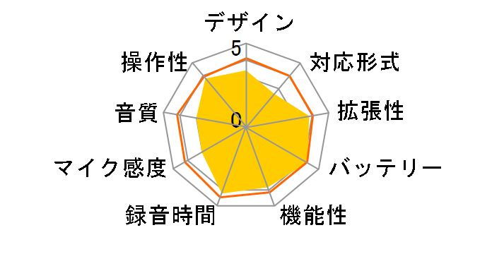 RR-US470�̃��[�U�[���r���[