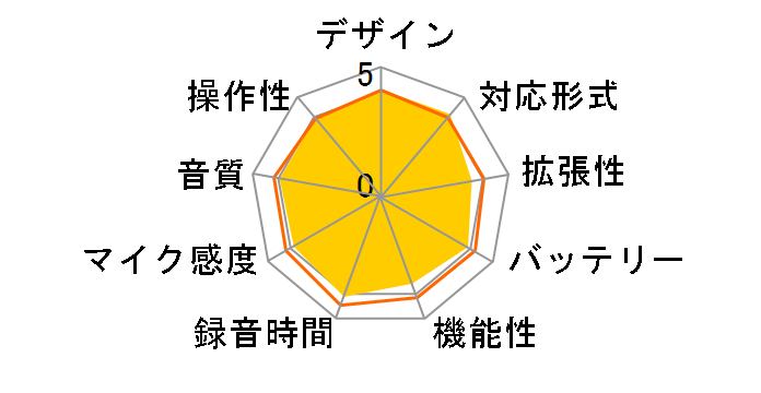 R-09HR�̃��[�U�[���r���[