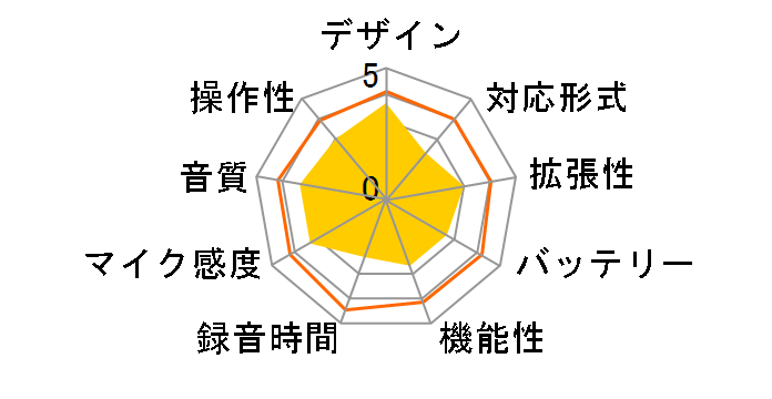 Diply Talk ICR-S170M�̃��[�U�[���r���[