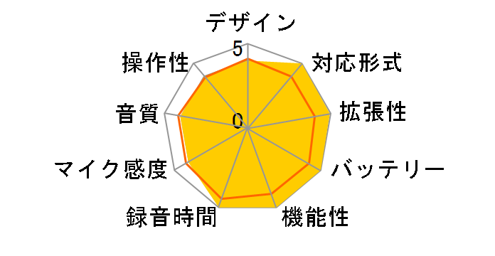 ICR-S300RM�̃��[�U�[���r���[