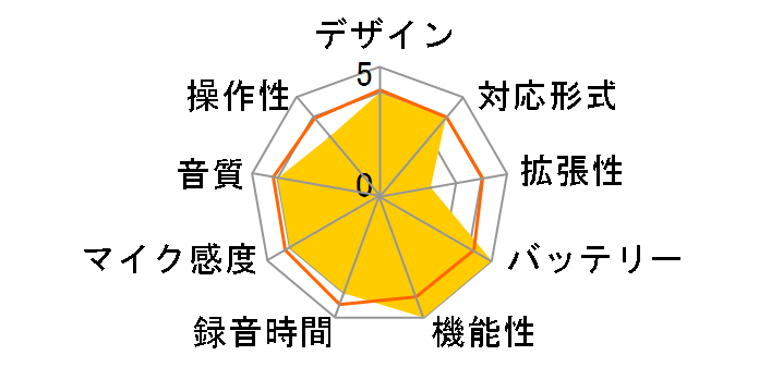 ICR-S250RM�̃��[�U�[���r���[