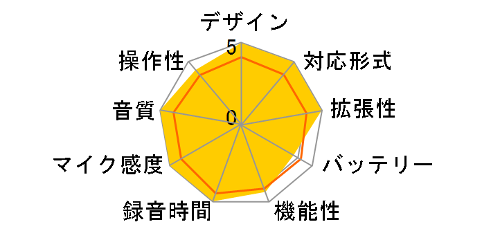 HDR-B5GM�̃��[�U�[���r���[