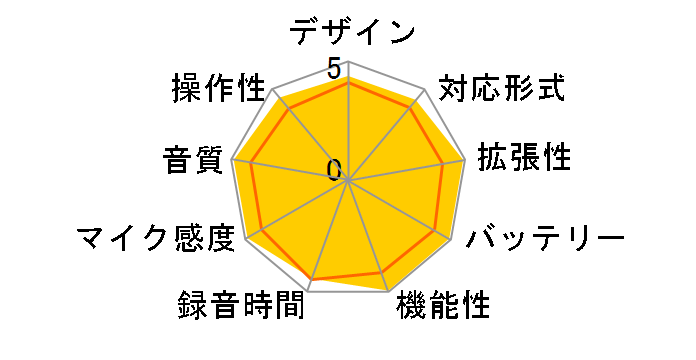 DIPLY TALK ICR-S260RM�̃��[�U�[���r���[