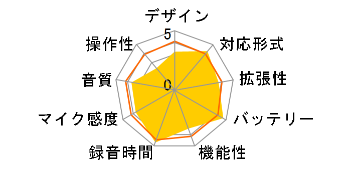 Diply Talk ICR-S270RM�̃��[�U�[���r���[