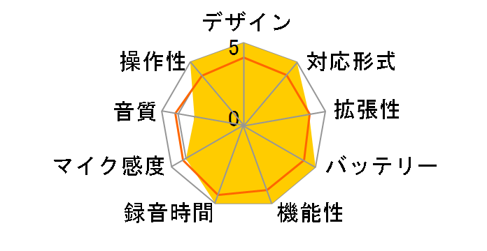 DIPLY TALK ICR-S177M�̃��[�U�[���r���[