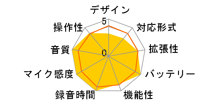 ICR-S278RM�̃��[�U�[���r���[