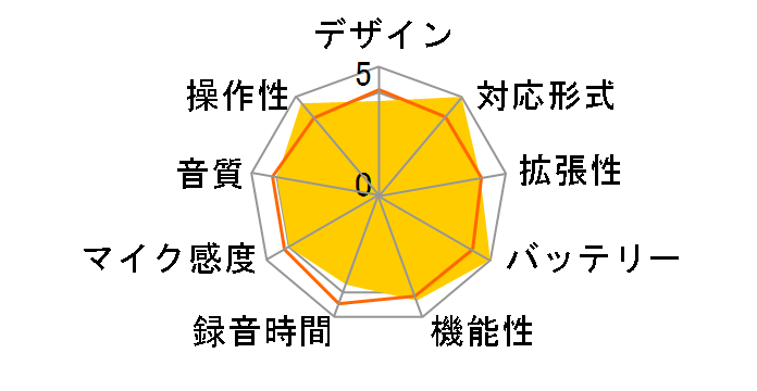 ICR-S277RM�̃��[�U�[���r���[