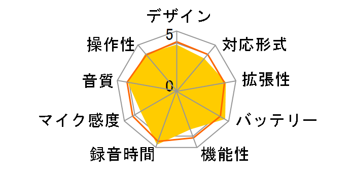 DIPLY TALK ICR-S280RM�̃��[�U�[���r���[