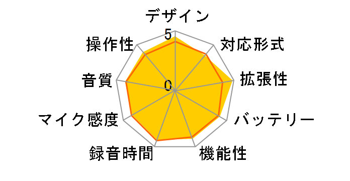 DIPLY TALK ICR-B181M�̃��[�U�[���r���[