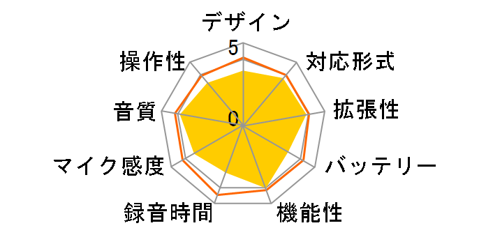 ICR-RB76M�̃��[�U�[���r���[