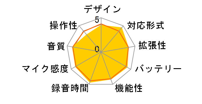 DIPLY TALK ICR-PS390RM�̃��[�U�[���r���[