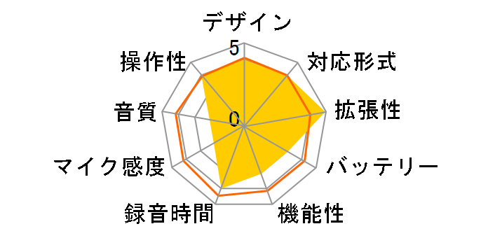 DIPLY TALK ICR-B68�̃��[�U�[���r���[