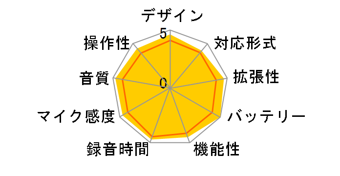 DIPLY TALK ICR-PS1000M�̃��[�U�[���r���[