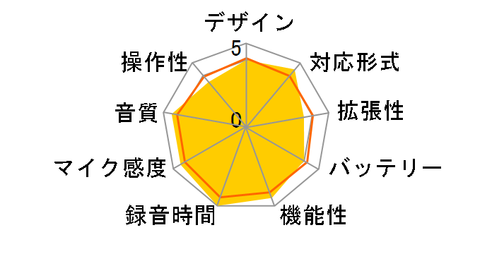 DIPLY TALK ICR-RB79M�̃��[�U�[���r���[