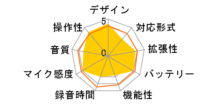 PA-VR10PC�̃��[�U�[���r���[