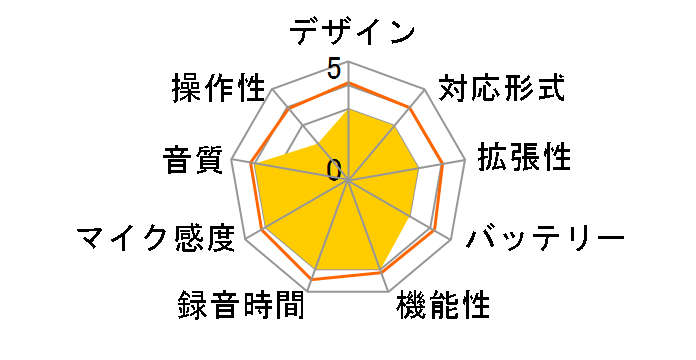 ICD-MS500�̃��[�U�[���r���[