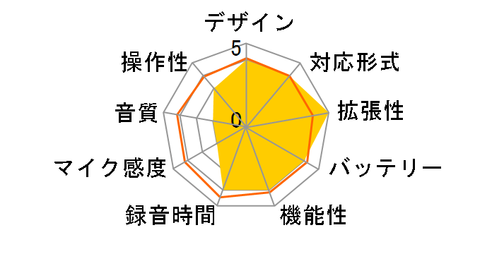 ICD-SX30�̃��[�U�[���r���[