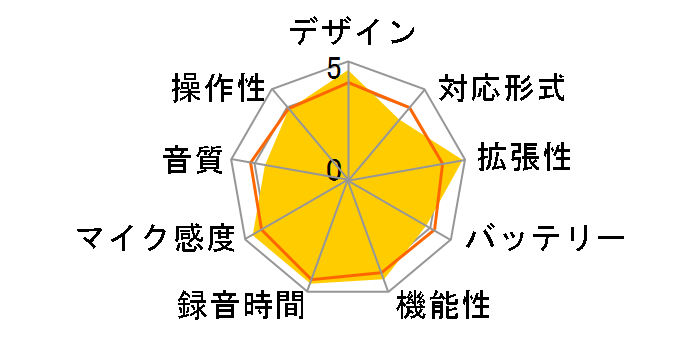 ICD-MX50�̃��[�U�[���r���[