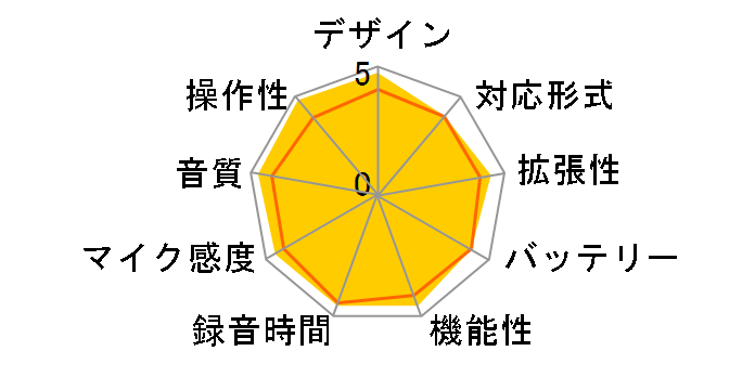 ICD-SX66�̃��[�U�[���r���[