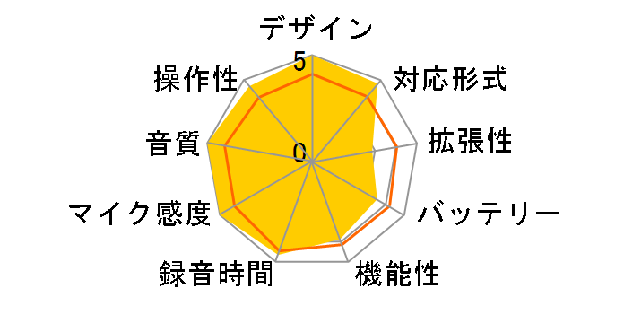 PCM-D1�̃��[�U�[���r���[