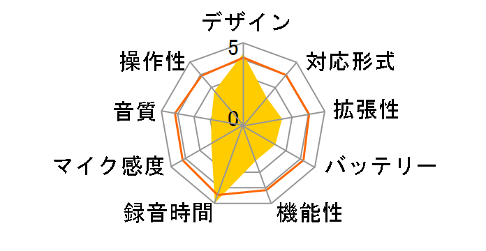 ICD-U70�̃��[�U�[���r���[