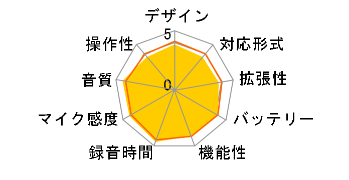 ICD-SX77�̃��[�U�[���r���[