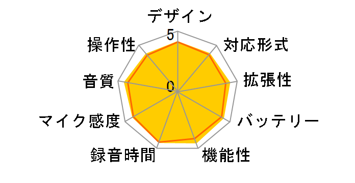 ICD-SX67�̃��[�U�[���r���[