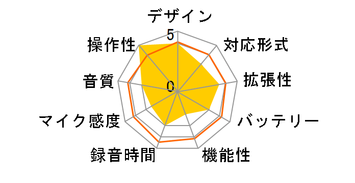 ICD-B60�̃��[�U�[���r���[