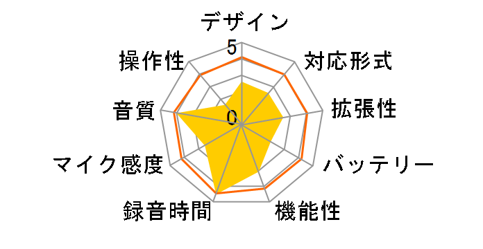 ICD-UX80�̃��[�U�[���r���[