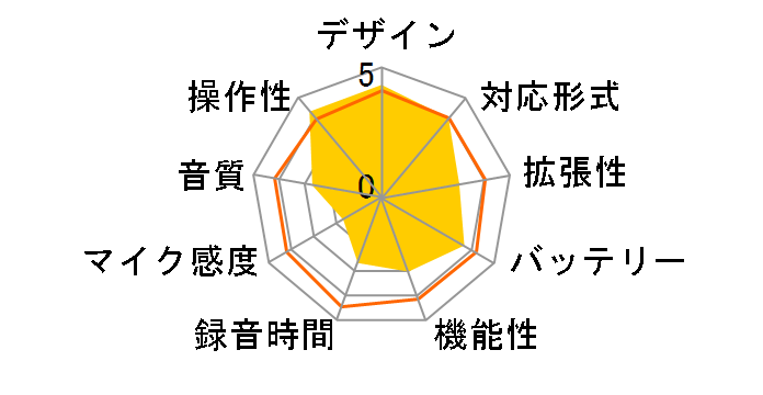 ICD-UX70�̃��[�U�[���r���[