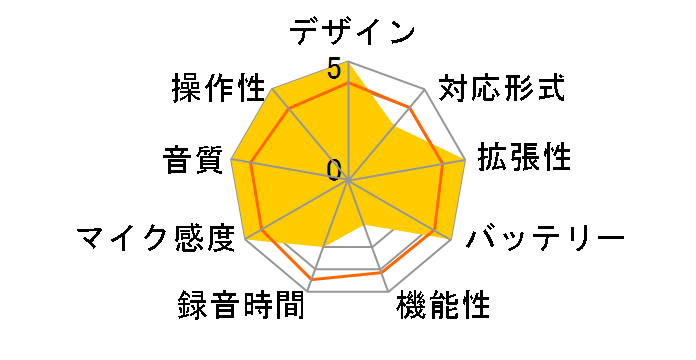 ICD-B61�̃��[�U�[���r���[