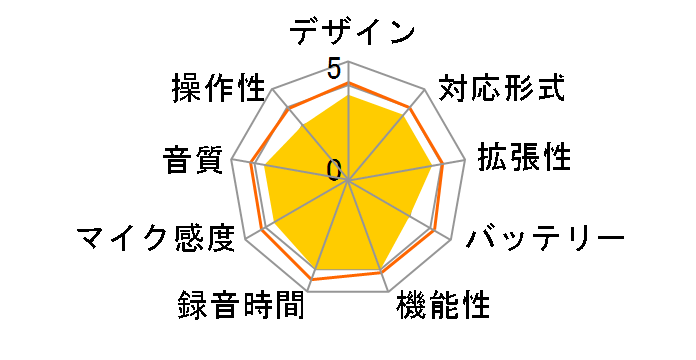 ICD-UX91�̃��[�U�[���r���[