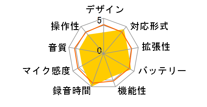 ICD-UX81�̃��[�U�[���r���[