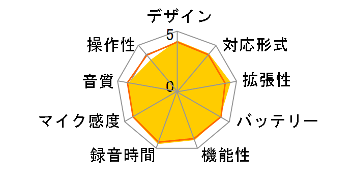ICD-UX71�̃��[�U�[���r���[