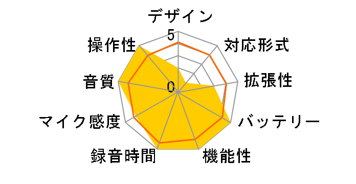 VOICE BAR DMR-1800R�̃��[�U�[���r���[