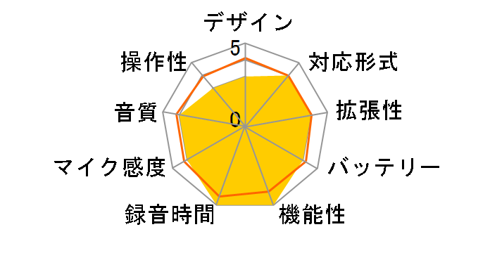 TalkMaster RIR-100�̃��[�U�[���r���[