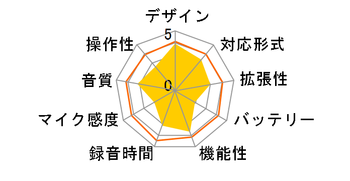 TalkMasterII-S RIR-500S�̃��[�U�[���r���[