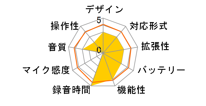 TalkMasterII-HW RIR-500HW�̃��[�U�[���r���[