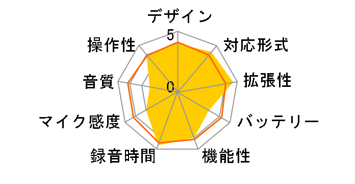 TalkMasterII-GW RIR-500GW�̃��[�U�[���r���[