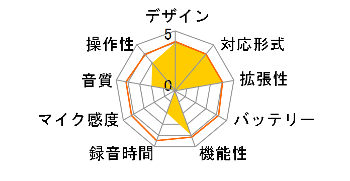 BossMaster RIR-200�̃��[�U�[���r���[