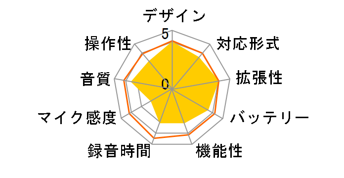 TalkMasterII-SR RIR-500SR�̃��[�U�[���r���[