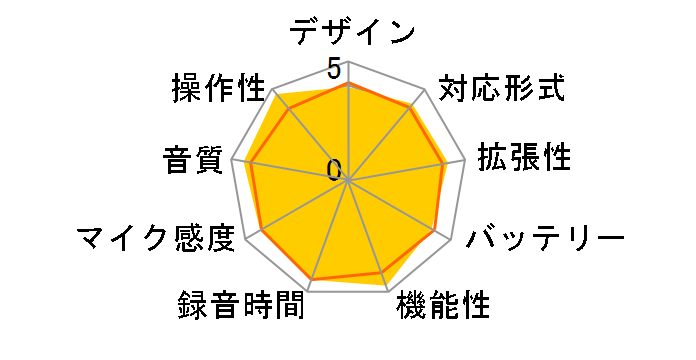 TalkMasterSlim RIR-900WT�̃��[�U�[���r���[