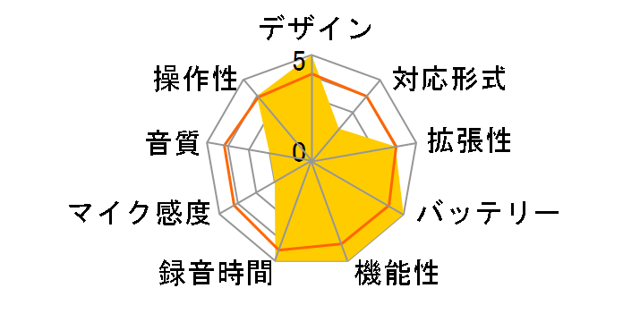 TalkMasterSlim RIR-900BT�̃��[�U�[���r���[