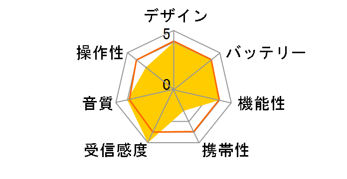 CR-DS556�̃��[�U�[���r���[