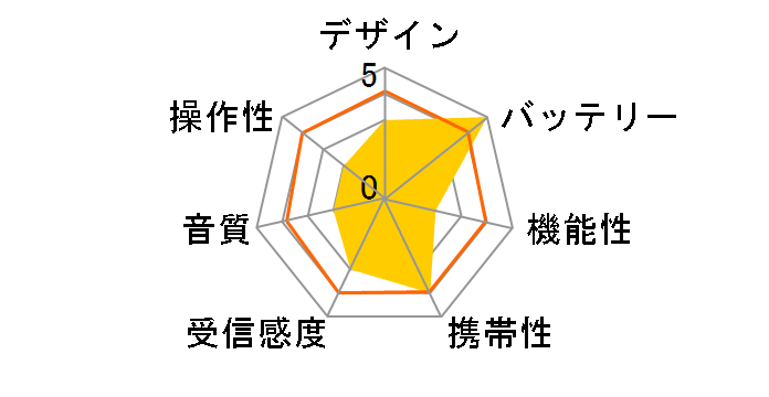 AR4-434S�̃��[�U�[���r���[