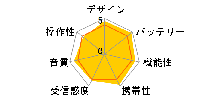 ���W�I�T�[�o�[ VJ-10-J1�̃��[�U�[���r���[